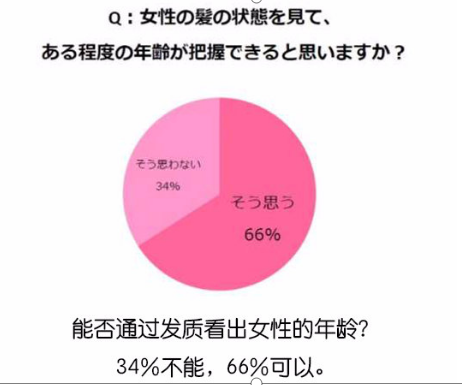 頭發(fā)有趣的調查